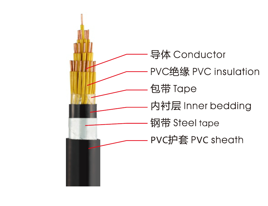KVVP、KVV控制電纜