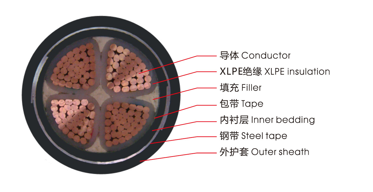 YJV低壓交聯(lián)電纜
