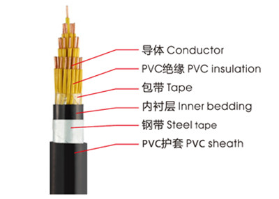 KVVP、KVV控制電纜