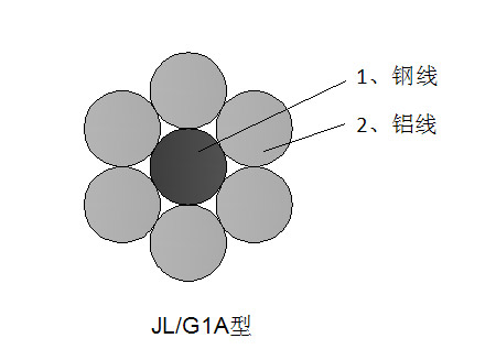 鋼芯鋁絞線