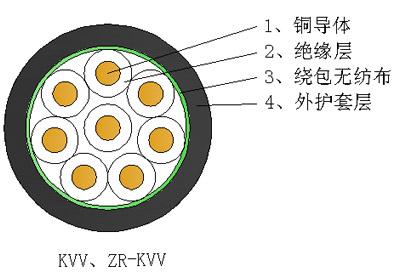 聚氯乙烯絕緣聚氯乙烯護(hù)套控制電纜