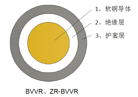 一般用途單芯軟導(dǎo)體護(hù)套電力電纜