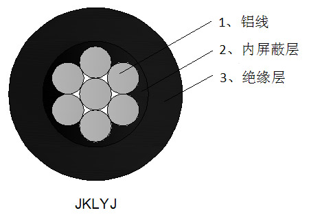 鋁芯交聯(lián)聚乙烯絕緣架空電纜