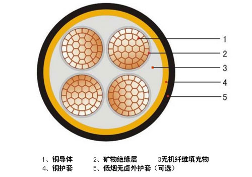 剛性銅護(hù)套氧化鎂礦物質(zhì)絕緣電纜