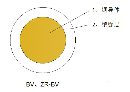 一般用途單芯硬導(dǎo)體無護(hù)套電力電纜