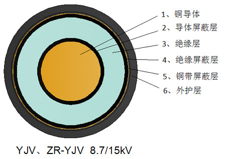 交聯(lián)聚乙烯絕緣電力電纜