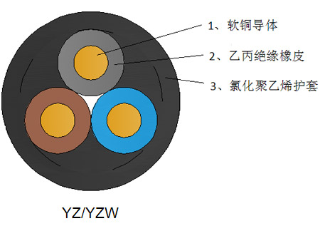 中型橡套電纜 YZYZW