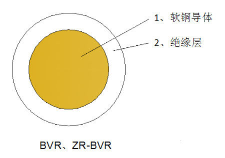 一般用途單芯軟導(dǎo)體無護套電力電纜